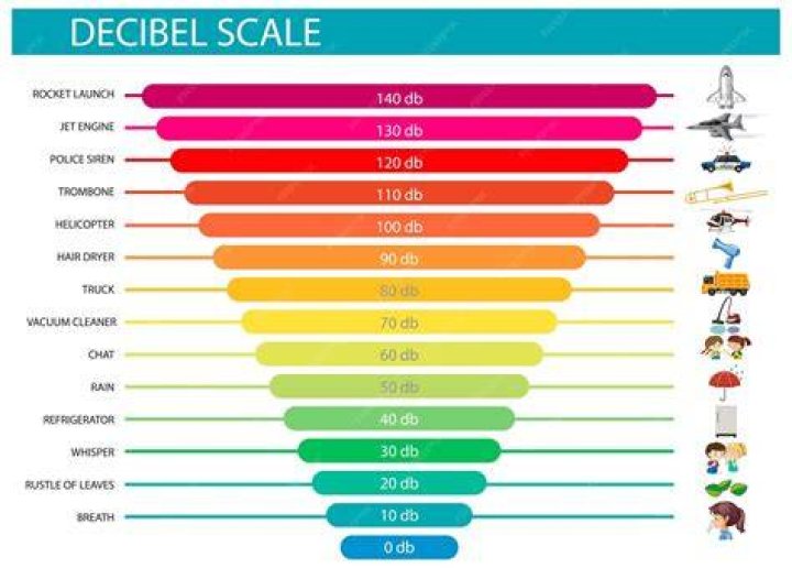 How Loud is 70 Decibels? Understanding Everyday Sound Levels