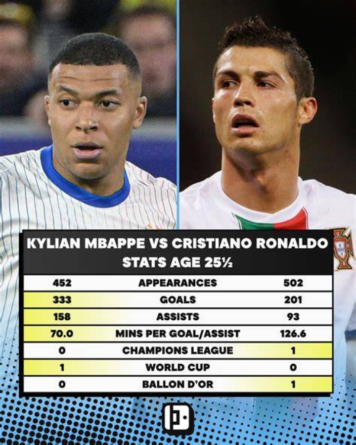 How Many Goals Does Kylian Mbappé Have? A Look at His Impressive Career Stats