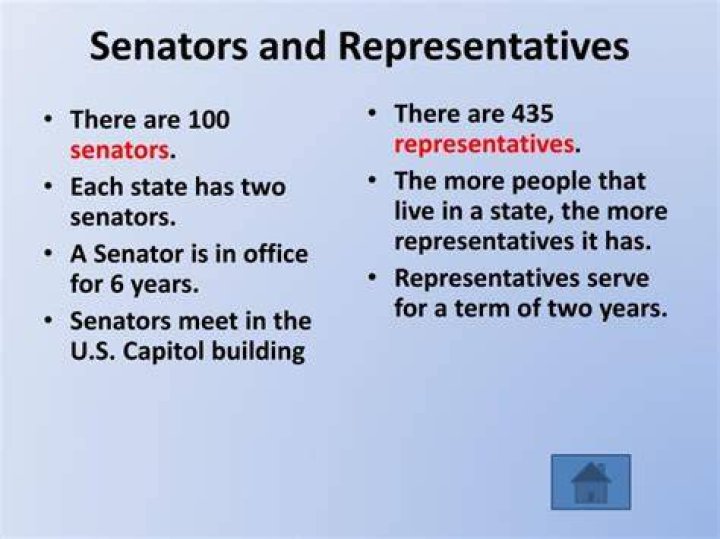 How Many Terms Can a Senator Serve? Unpacking Congressional Service