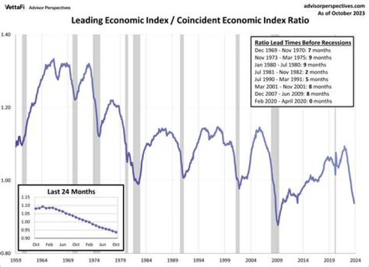 How the lei li (Leading Economic Index) Helps You See What's Ahead