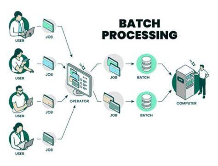 IoT Device Batch Job Example: Understanding and Implementing Efficient Data Processing