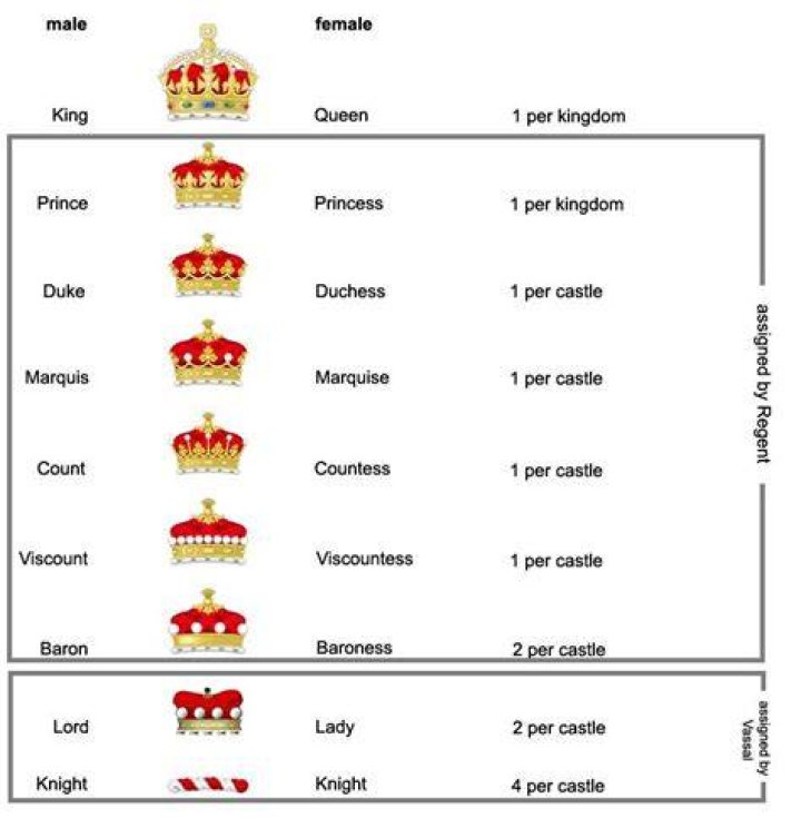 Is a Princess Higher Than a Duchess? Unraveling Royal Ranks