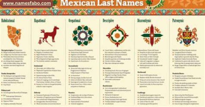 Is Aylin a Mexican Name? Unpacking Its True Origins and Global Journey