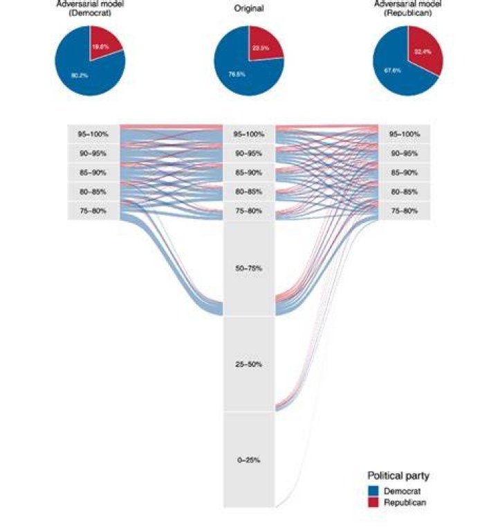 Is Fallon a Democrat or Republican? Exploring Political Affiliations and Insights