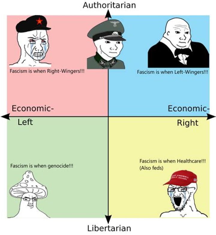 Is Fascism Left or Right? Unpacking a Complex Political Question