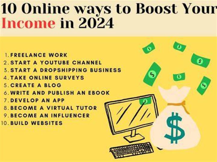 Is Money6x.com Legit? Exploring Ways to Boost Your Online Income in 2025