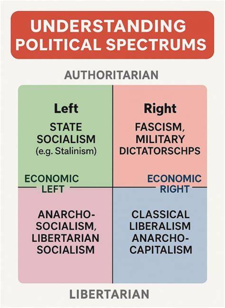 Is Socialism a Left or Right Idea? Unpacking the Political Spectrum