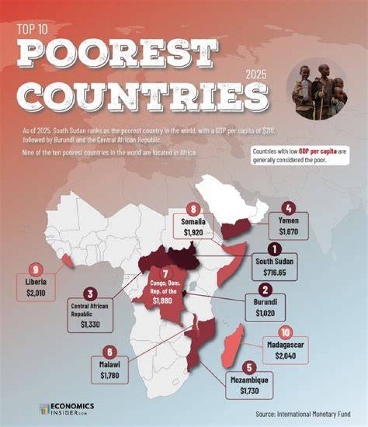 Is Somalia Truly the Poorest Country in the World? A Closer Look Beyond the Headlines