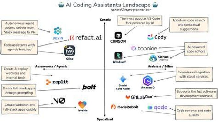 Is There a Free AI Coding Agent? Your Guide to Getting Started in 2024