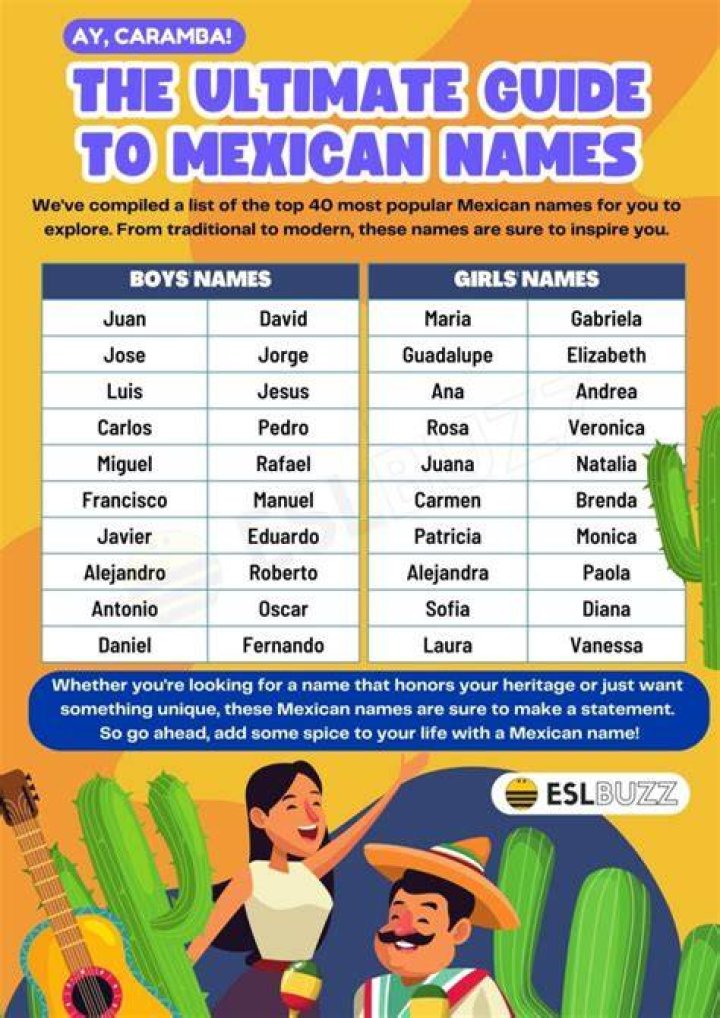 Is Vega a Mexican Name? Unraveling the Origins of a Common Surname