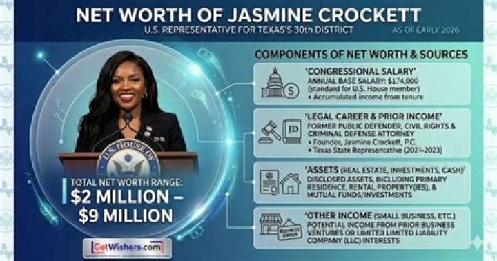 Jasmine Crockett Net Worth: Exploring Her Wealth and Assets
