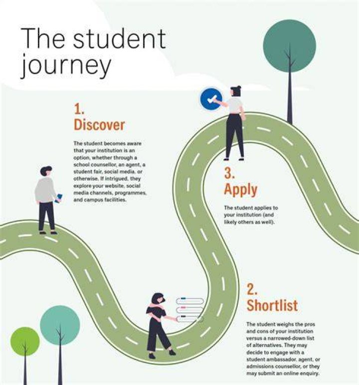 Jay Ma's Own Story: An International Student's Journey to Success