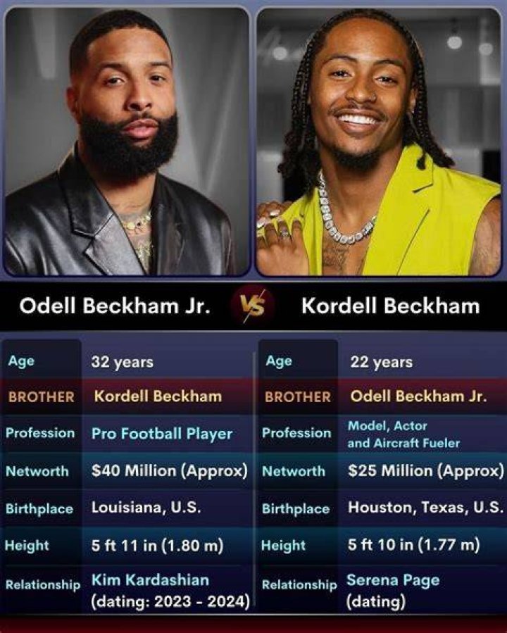 Kordell Beckham: From Gridiron Dreams to Reality TV Stardom