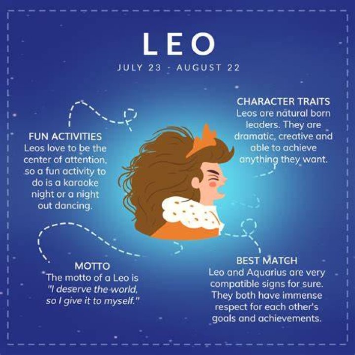 Leo Faulkner Family: Unpacking Zodiac Traits in Home Life