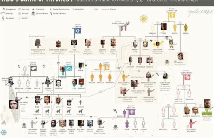 Lewandowski Family Tree: Exploring Robert's Roots and Personal Connections