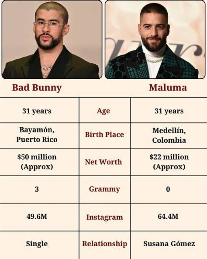 Maluma Net Worth: How the Colombian Superstar Built His $22 Million Fortune