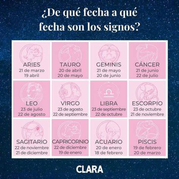 Marzo 1 Signo Zodiacal: Descubre la Magia de los Nacidos en este Día Especial