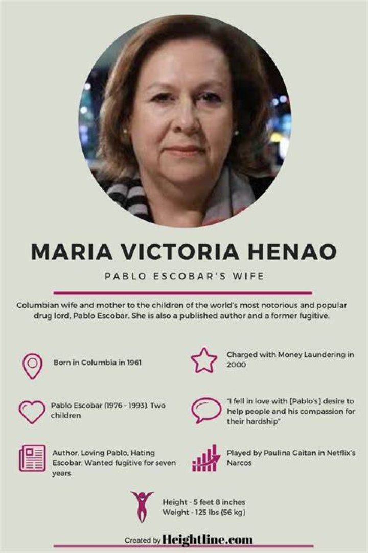 María Victoria Henao Born: Uncovering the Start of a Complex Life