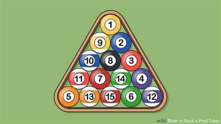 Mastering the Correct Way to Rack a Pool Table: A Comprehensive Guide for Enthusiasts
