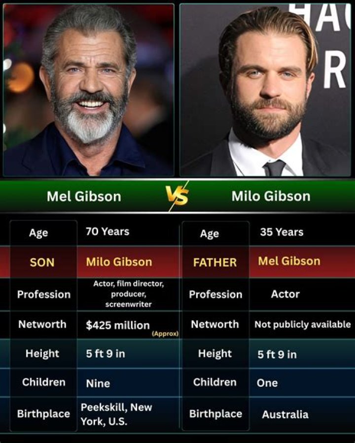 Mel Gibson: A Look at the Iconic Actor and Filmmaker