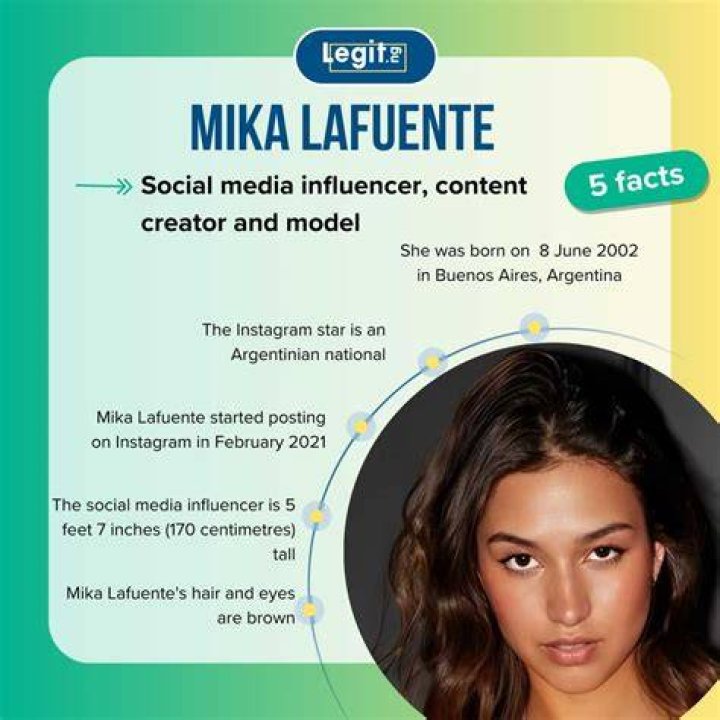Mika Lafuente Nudes: Unpacking the Online Discussions and Privacy Talk