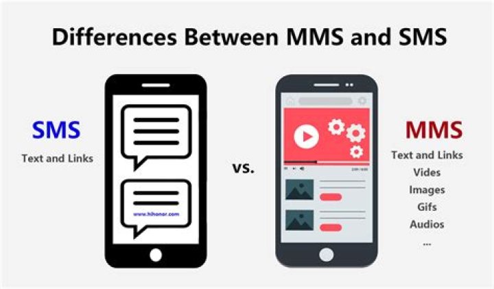 MMS Explained: What Multimedia Messaging Means for You Today
