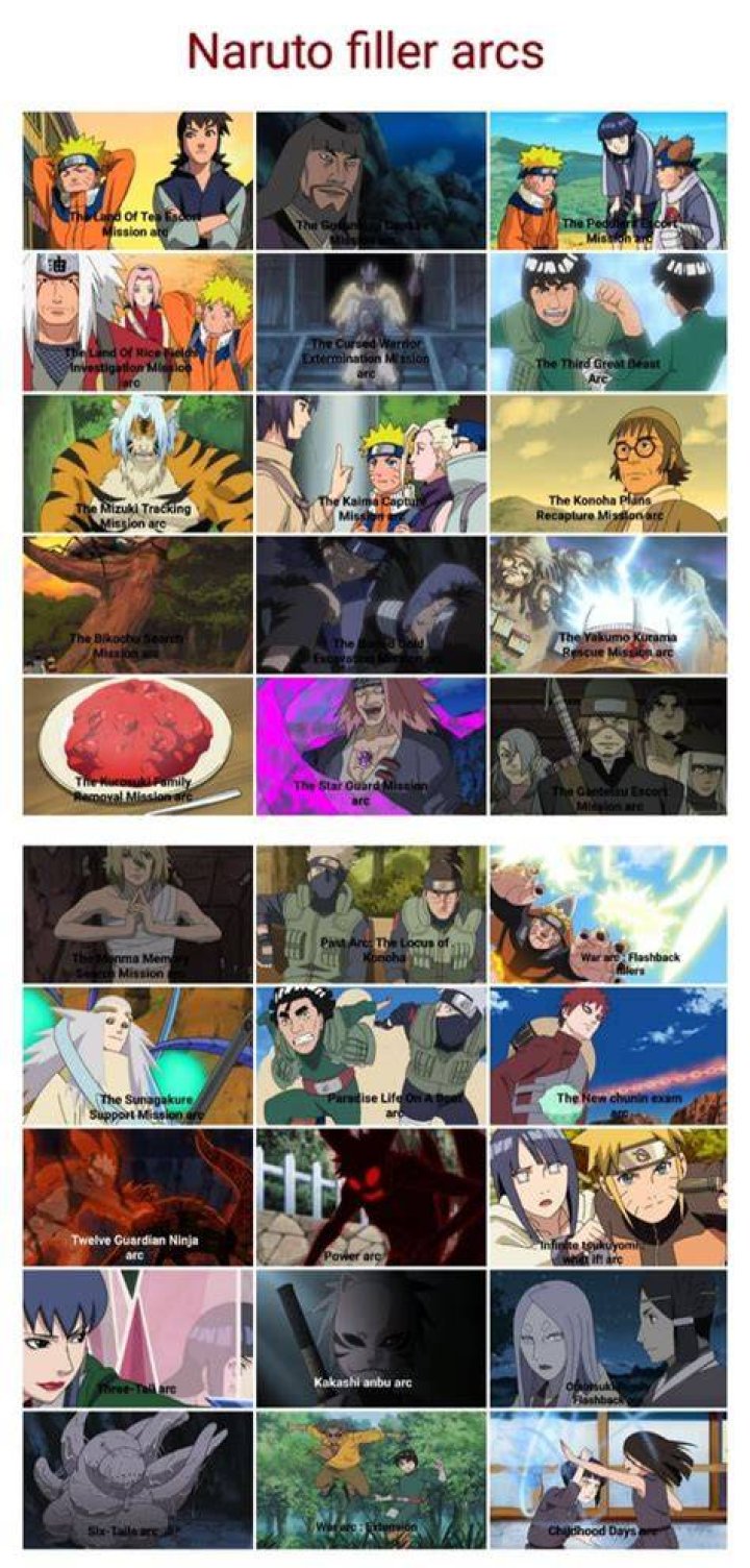 Naruto Fillers: Are They Worth Your Time? A Fan's Honest Look
