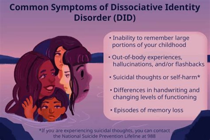 Navigating College Funding with Dissociative Identity Disorder: Exploring Alana's Hypothetical Journey