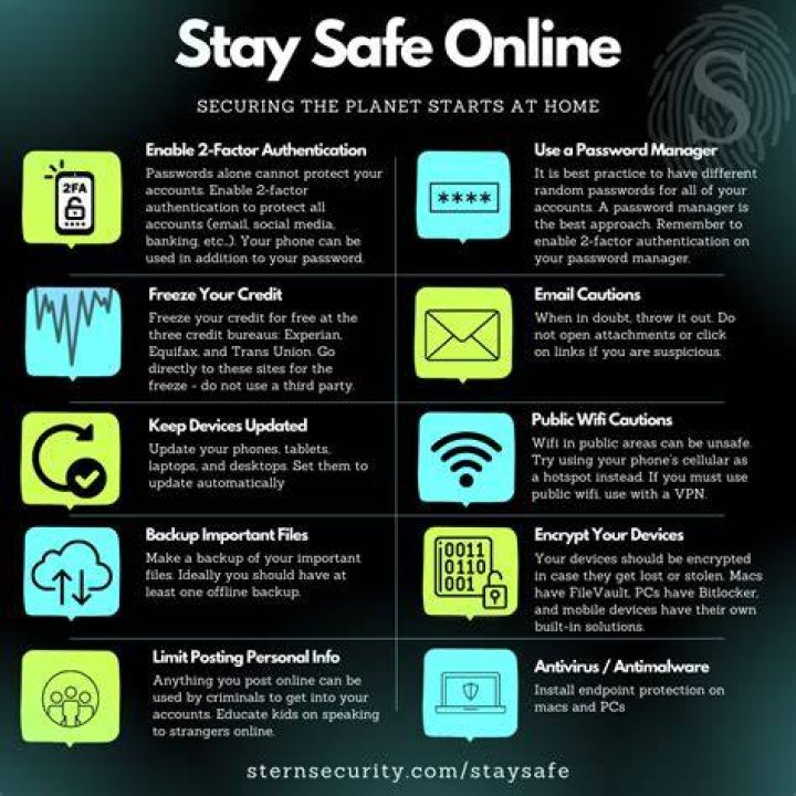 Navigating the futo leefto qarxis telegram Space: Staying Safe Online