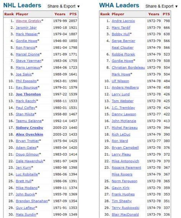 NHL Hockey Reference: Your Ultimate Guide to Stats, History, and More