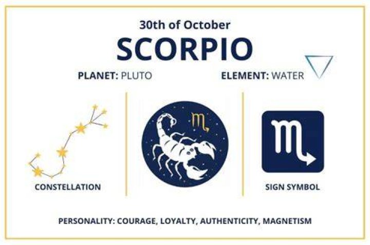 October 30 Zodiac Sign Compatibility: Unveiling Scorpio's Deep Connections