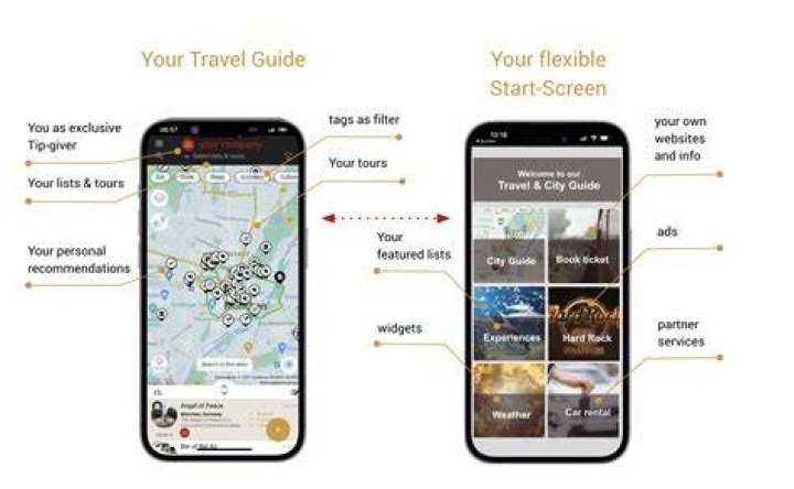 Pia Ricci: Your Guide to Smarter Digital Living and Travel