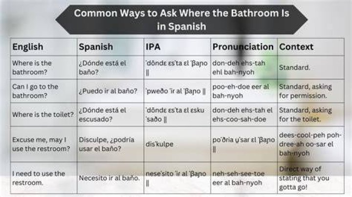 Quiero Auga: Your Essential Guide to Asking for Water in Spanish