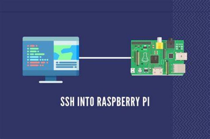 Raspberry Pi SSH Web: Connecting Your Projects to the Internet