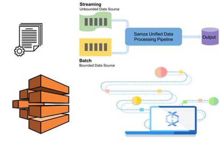 Remote IoT Batch Job Example: Unpacking "Remote Since Yesterday Since Yesterday" Data