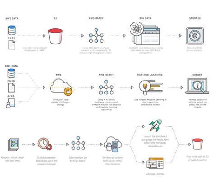 Remote IoT Batch Jobs: A Practical AWS Example for Your Data Needs Today