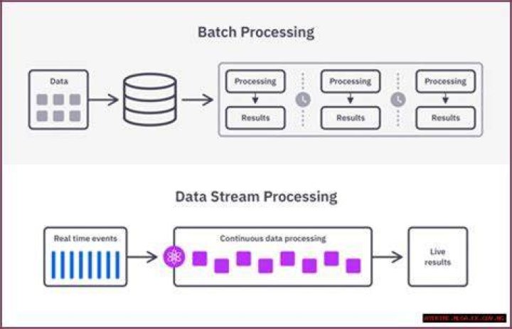 RemoteIoT Batch Job Example: A Comprehensive Guide for Remote Processing