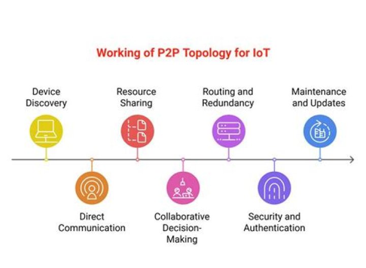 RemoteIoT P2P Review: What to Expect from Peer-to-Peer IoT Connections