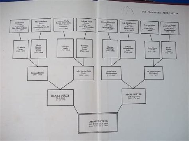 Robert Lewandowski Family Tree: A Look at the Roots of a Football Icon