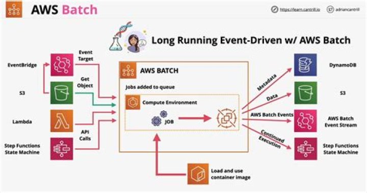 Running a remoteiot Batch Job Example in AWS: A Step-by-Step Guide