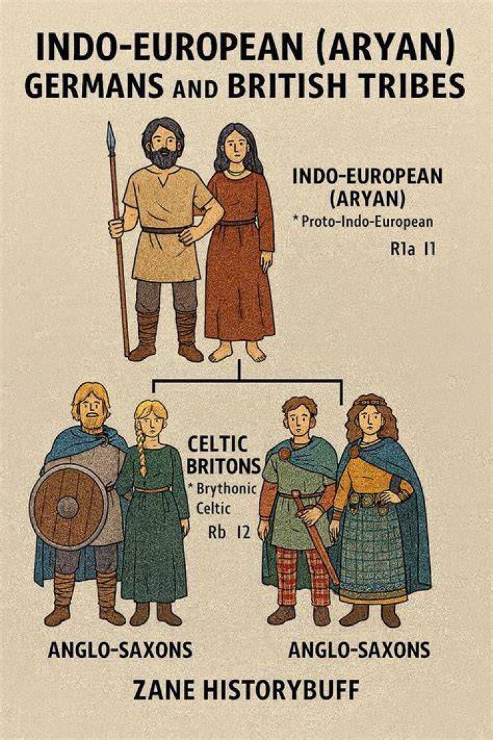 Saxon Musk: The Deep Roots of a Germanic People and a Heavy Metal Legacy