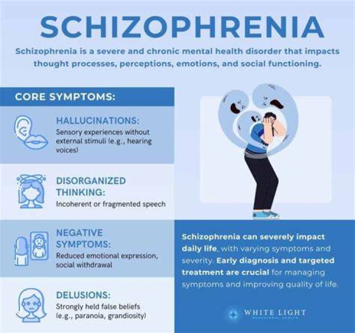 Schizophrenia: Understanding the Complexity of a Misunderstood Disorder
