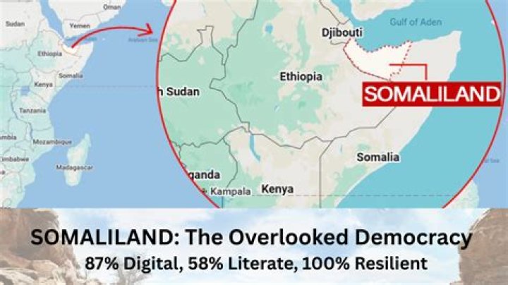 Somaliland's Digital Pulse: How Telegram Connects Communities