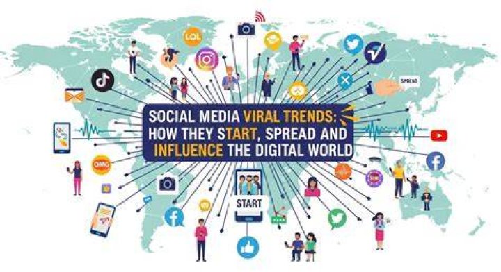 Sotwe Viral: Uncovering Social Media Trends and Why It's Everywhere
