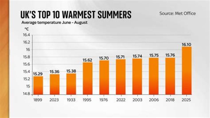 Summer Lopez: Embracing the Warmest Time of Year
