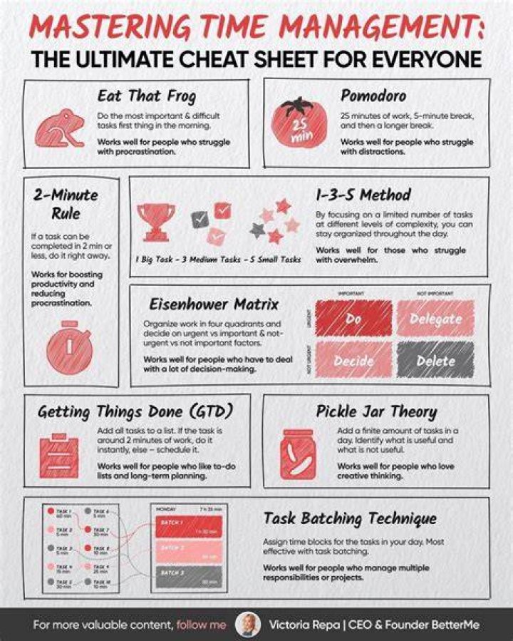 TGStorutime: The Ultimate Guide to Mastering Time Management and Productivity