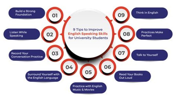 The English School of Canada: Your Path to Better English Skills Today
