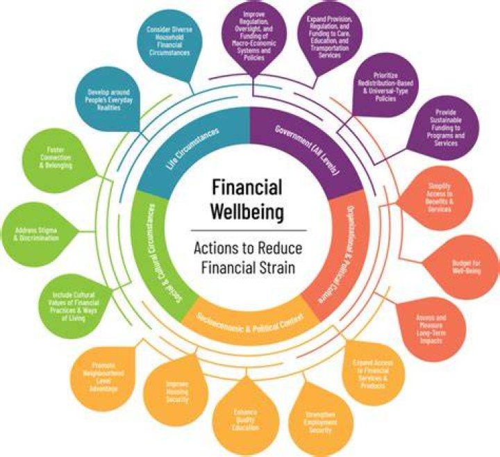 The Hantz Family Approach: A Fresh Look at Financial Well-being