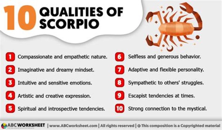 The Oct 30 Zodiac Sign: Exploring the Unique Qualities of Scorpio
