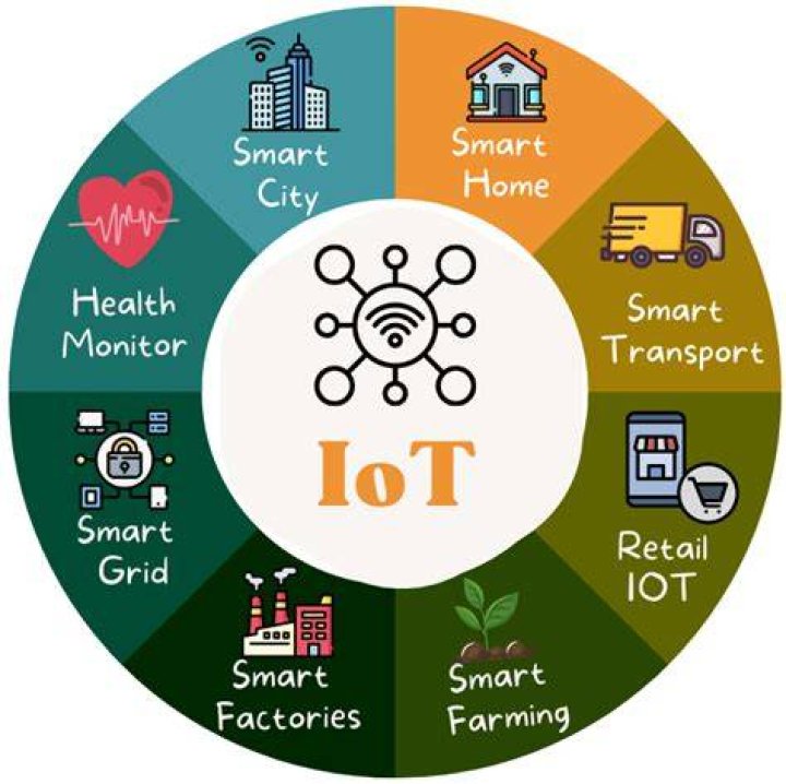 The Smart Way to Handle IoT Devices Batch Job: Boosting Efficiency Today
